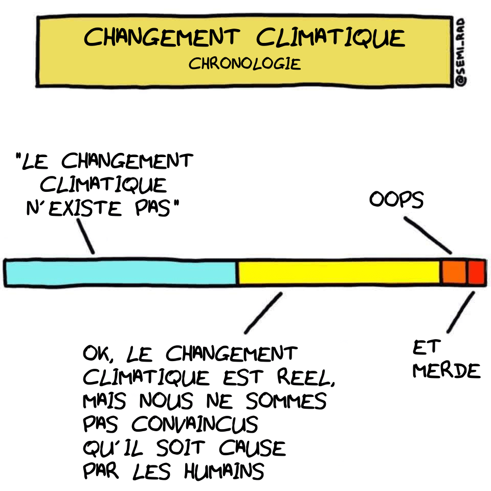 Chronologie humoristique du changement climatique